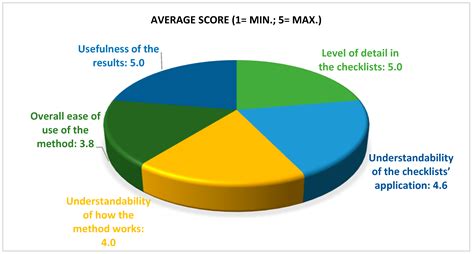Workers’ Exposure to Chemical Risk in Small and Medium-Sized ...