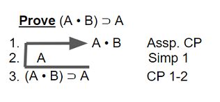Conditional Proofs 的图像结果
