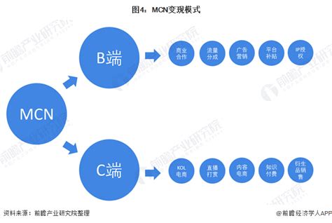 MCN玩转直播 (一)：操碎心的KOL管理 | China Law Insight