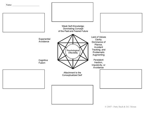 Image result for Dynamic Case Conceptualization Paper Example
