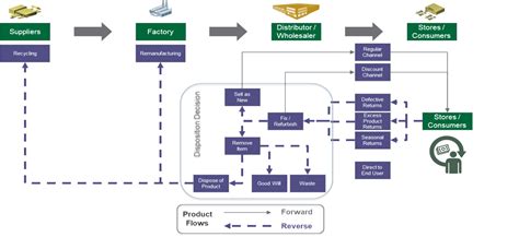 Image result for Fragmented Operations