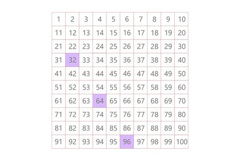 How To Get The LCM of 8 and 32: Different Easy Methods To Use