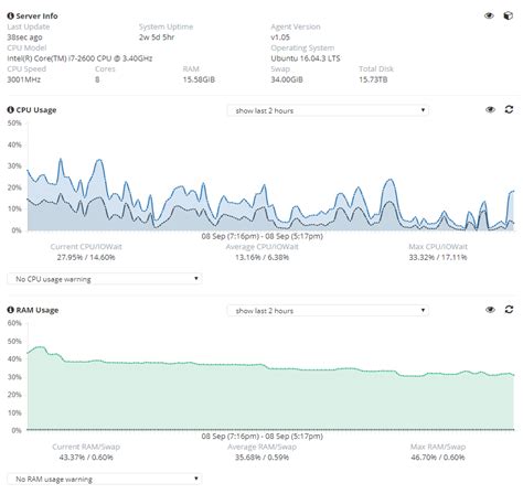 Image result for Server Monitoring Agent