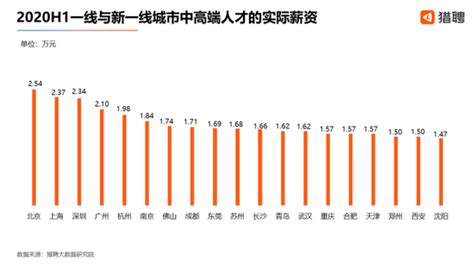 杭州人上半年平均月薪怎么个水平 大数据报告来了_新浪浙江_新浪网