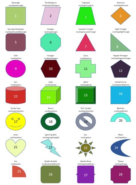 Image result for Format AutoShape