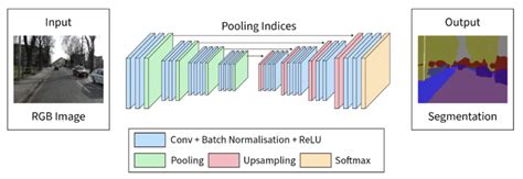 Convolutional Encoding 的图像结果