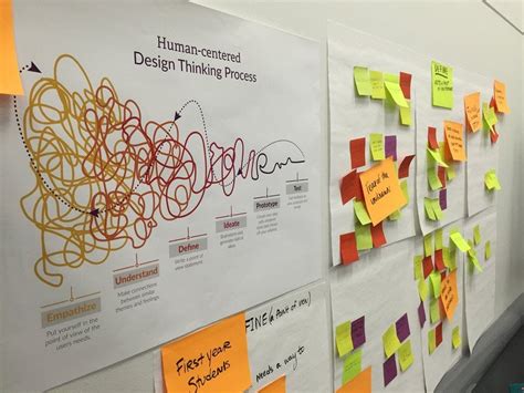 Business Design 的图像结果