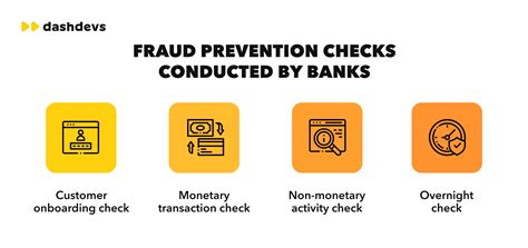Bank Fraud: What It Is and How It Is Executed| DashDevs