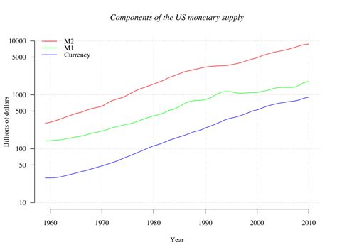 Each year (most notably 2000) money supply in US banks is increased for Christmas shopping.