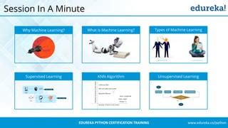 Image result for Python Full-Course 12 Hours Edureka