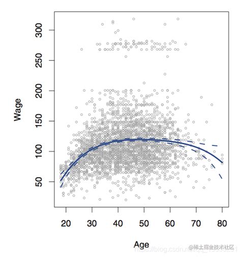 Image result for Additive Model