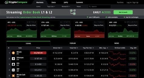 The 5 Best Crypto Portfolio Trackers (in 2020 and beyond)