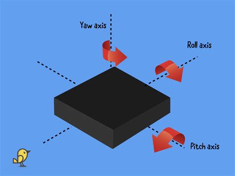 Image result for Accelerometer Sensor Arduino