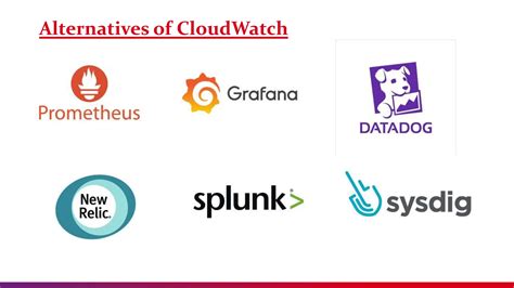 AWS CloudWatch Demo 的图像结果