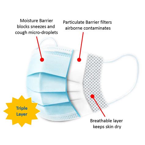 Triple Layer Mask Pattern 的图像结果