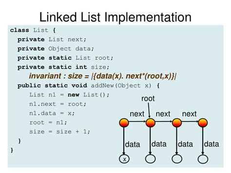 Image result for Linked List Implementation