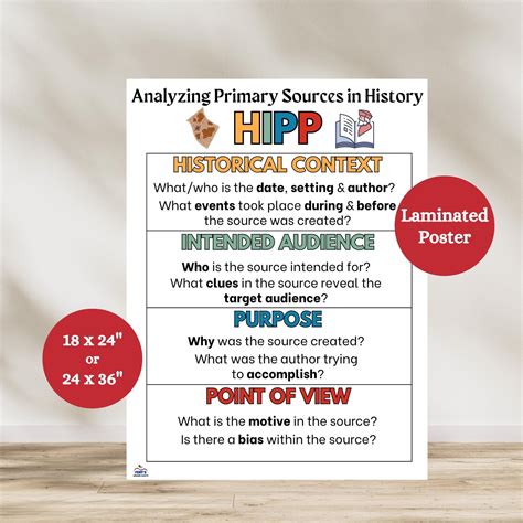 HIPP Acronym in History Poster, U.S. History Classroom Anchor Chart, U ...