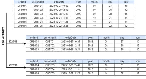 Image result for Pyspark Code Examples