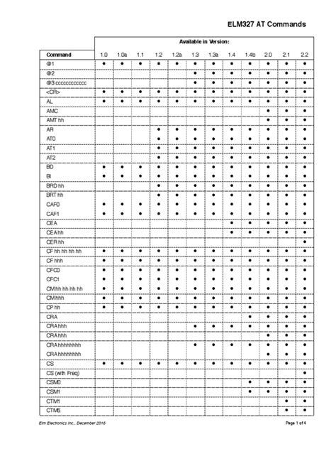 Image result for Technology Object Command Table