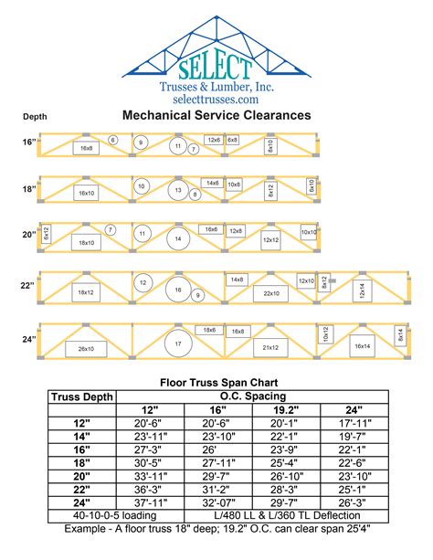 Roof Truss Span Tables 60ft Gable | Strouds Steel Truss
