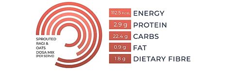 Foodstrong Sprouted Ragi & Oats Dosa Mix, High Protein & Fibre, Easy to ...