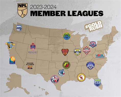 NPL North Texas - Texas Club Soccer