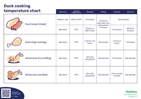 Temperature For Duck