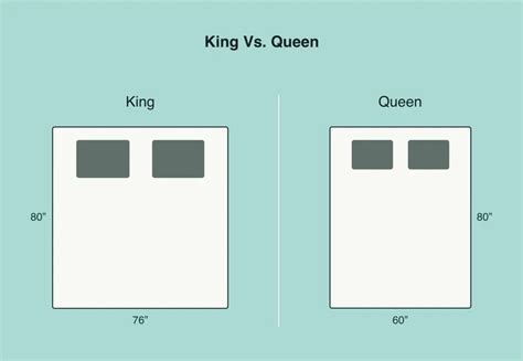 King Queen Bed Comparison: Which Size Should You Choose?, 50% OFF