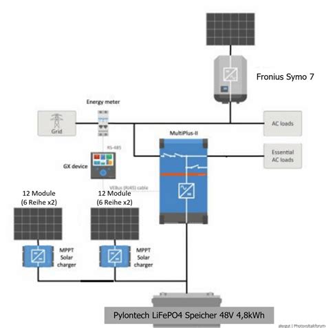 Planung ca. 10kWp Norddach, Victron + Speicher - Allgemeine ...
