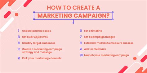Image result for Example of Making a Marketing Campaign