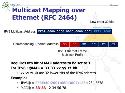 Image result for IPv6 Multicast