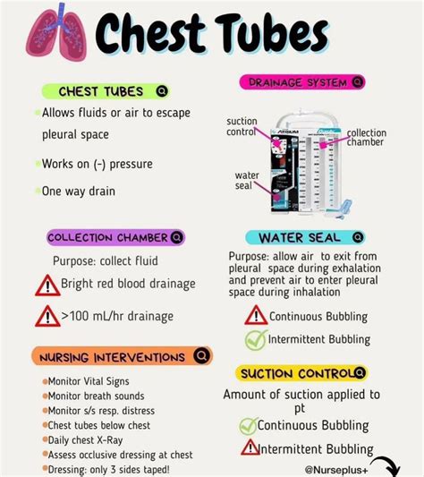 What Are Chest Tubes?