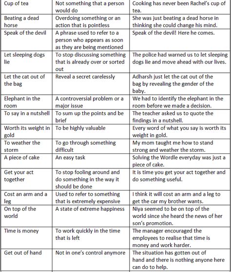 Phrases and Idioms - English Grammar Basic - Class 10 PDF Download