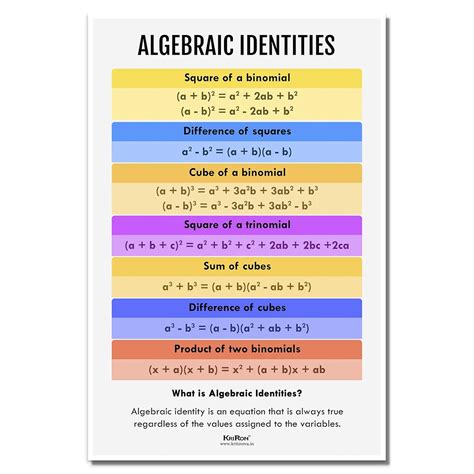 Algebraic Identities and Equation, Math Poster, Kids Room Decor ...