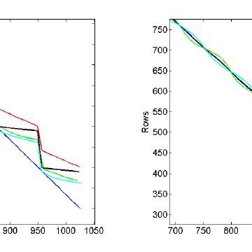 Mutual Capacitance 的图像结果