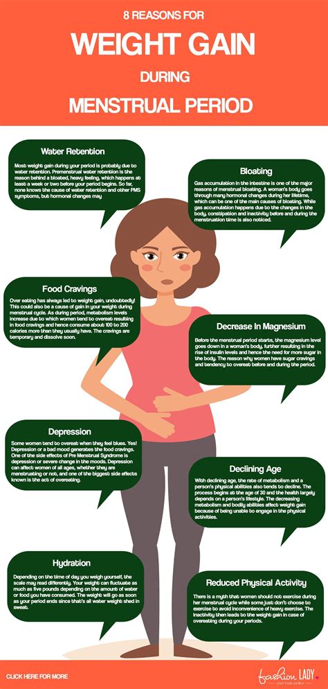 Weight Gain At Period Time at Gary McKellar blog