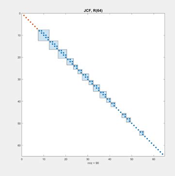 Image result for Cleve Blog MATLAB