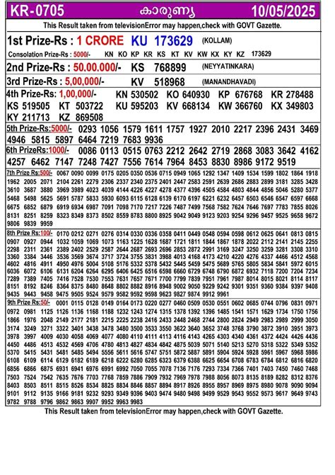 Kerala Lottery Result Chart 2025 | Kerala Lottery Chart 2024 | Kerala ...