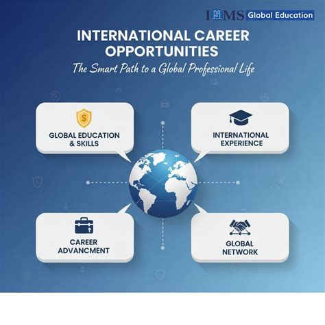 International Career Opportunities: The Smart Path to a Global ...