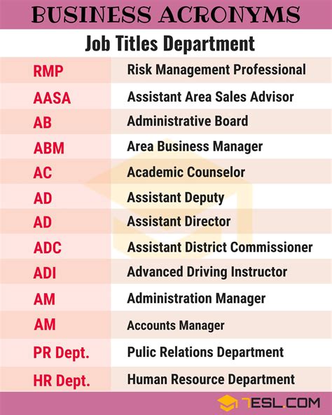 250 common business acronyms abbreviations slang terms – Artofit