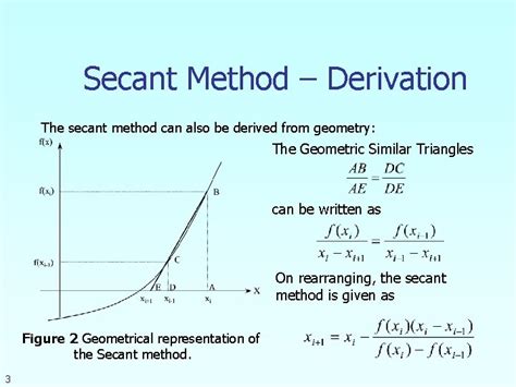 Image result for Secant Method Algorithm