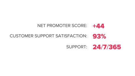 Image result for Instructure Bridge