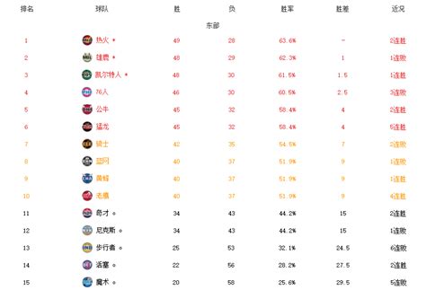 2021年NBA选秀时间确定：北京时间7月30日 - 选秀先锋站