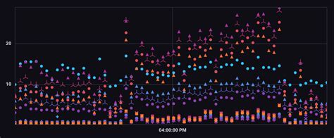 Image result for Scatter Plot Data Visualization