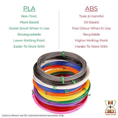 PLA+ Filament Refill Packs (5 Meters x 6 Colors) – Time To 3D