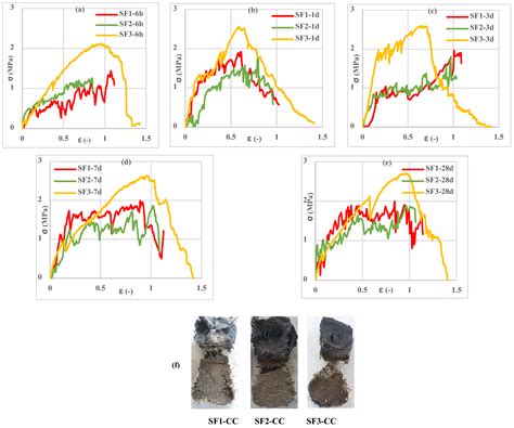Experimental Evaluation of Tensile Performance of Aluminate Cement ...