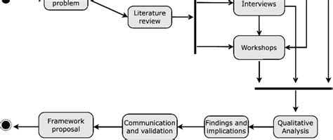 Basic Science Design 的图像结果