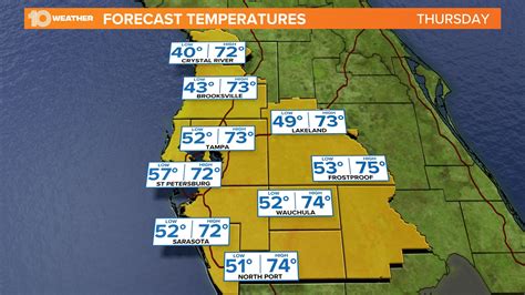 Florida cold front to offer first blast of fall weather | wtsp.com