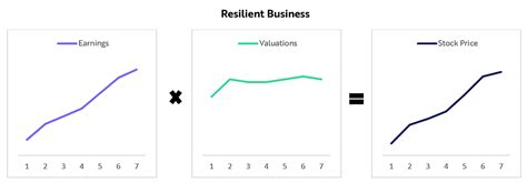 Importance of Resilience