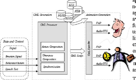 Create Function Using Script 的图像结果